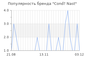 Популярность бренда cond nast
