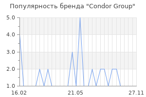 Популярность бренда condor group
