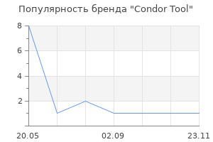 Популярность бренда Condor Tool