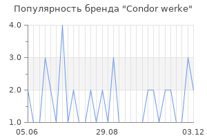 Популярность бренда condor werke