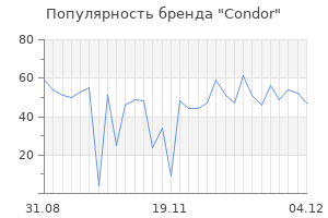 Популярность бренда condor