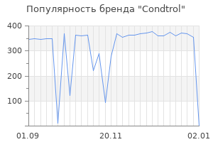 Популярность бренда condtrol