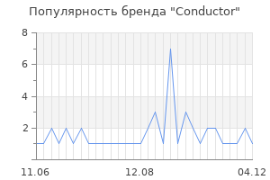 Популярность бренда conductor