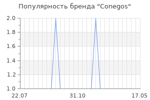 Популярность бренда conegos