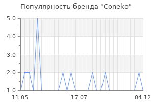 Популярность бренда Coneko