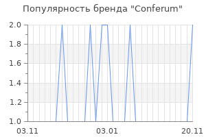 Популярность бренда conferum
