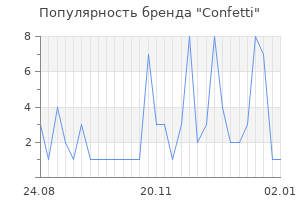 Популярность бренда confetti