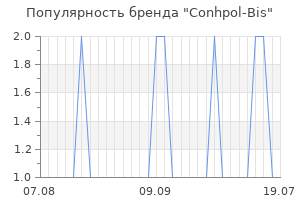 Популярность бренда conhpol bis