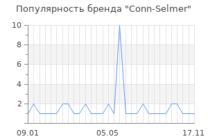 Популярность бренда conn selmer