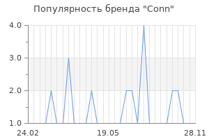 Популярность бренда Conn
