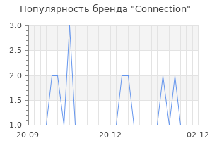 Популярность бренда connection