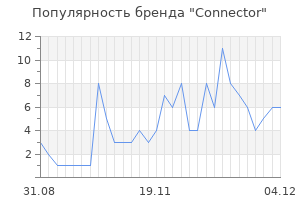 Популярность бренда Connector