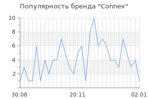 Популярность бренда connex