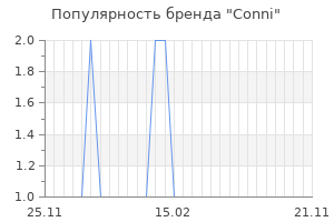 Популярность бренда conni