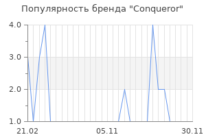 Популярность бренда conqueror
