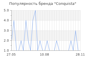 Популярность бренда conquista