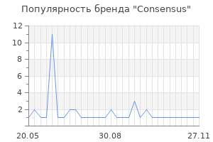 Популярность бренда Consensus
