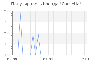 Популярность бренда Consetta