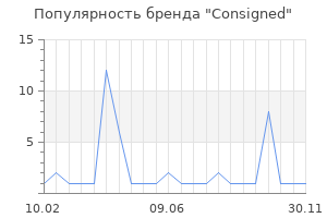Популярность бренда Consigned