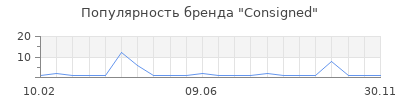 Популярность Consigned