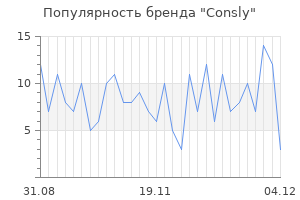 Популярность бренда consly