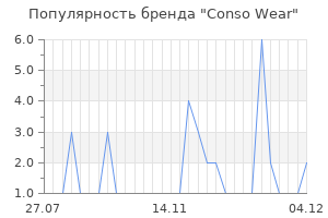 Популярность бренда conso wear