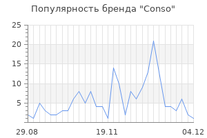Популярность бренда conso