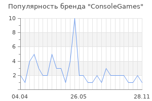 Популярность бренда ConsoleGames