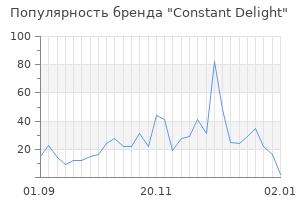 Популярность бренда constant delight