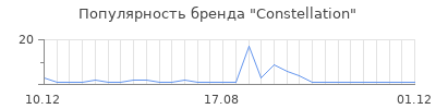 Популярность Constellation