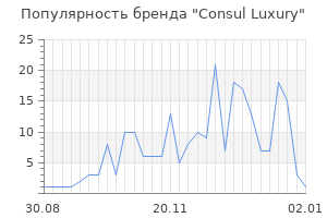 Популярность бренда consul luxury