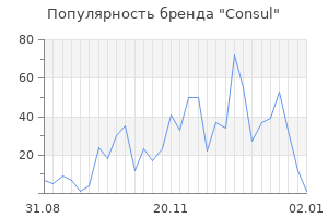Популярность бренда consul
