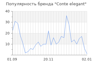 Популярность бренда conte elegant