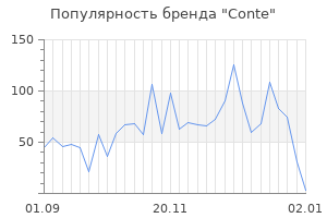 Популярность бренда conte
