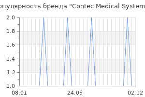 Популярность бренда Contec Medical Systems