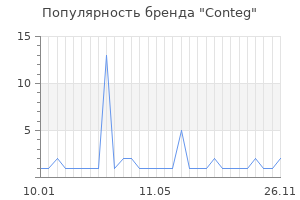 Популярность бренда conteg