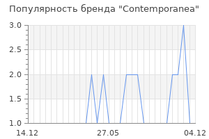 Популярность бренда contemporanea