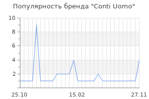 Популярность бренда conti uomo