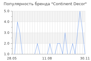 Популярность бренда continent decor