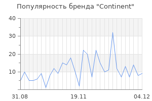 Популярность бренда continent
