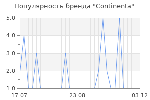 Популярность бренда continenta