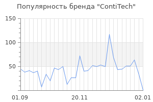 Популярность бренда contitech