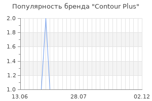 Популярность бренда contour plus