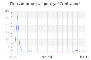 Популярность бренда Contracor