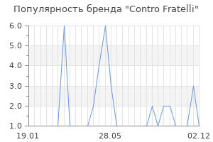 Популярность бренда contro fratelli