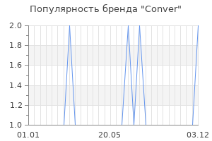 Популярность бренда conver