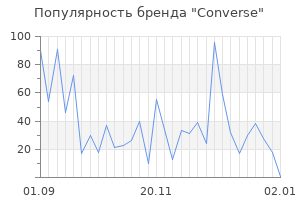 Популярность бренда converse