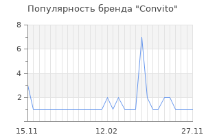 Популярность бренда convito