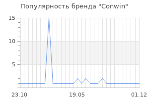Популярность бренда Conwin