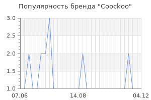 Популярность бренда coockoo